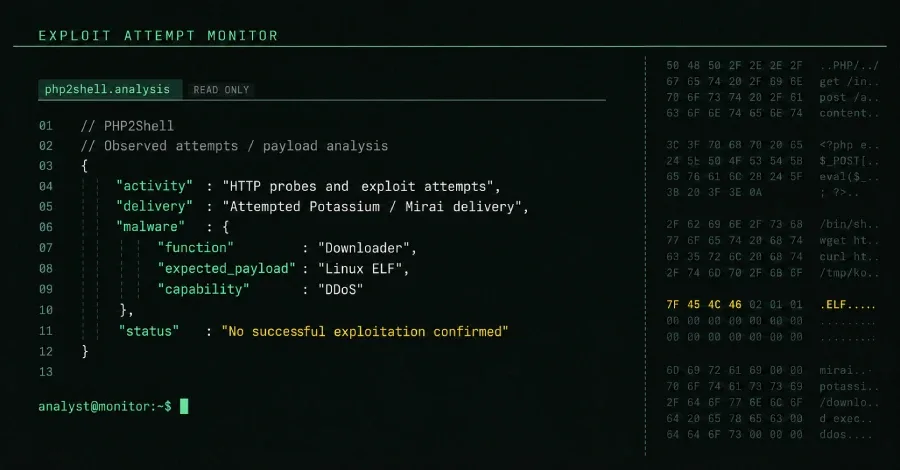 Millions Targeted in PHP2Shell Exploit Attempts Amid Malware Threats